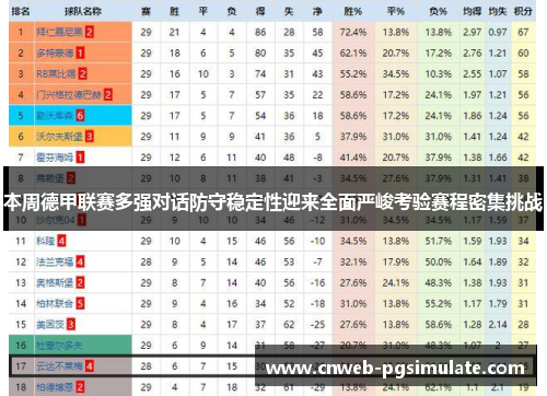 本周德甲联赛多强对话防守稳定性迎来全面严峻考验赛程密集挑战