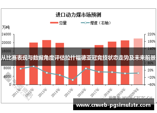 从比赛表现与数据角度评估拉什福德亚冠竞技状态走势及未来前景