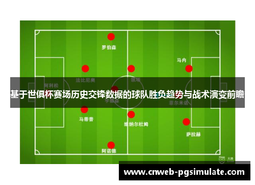 基于世俱杯赛场历史交锋数据的球队胜负趋势与战术演变前瞻