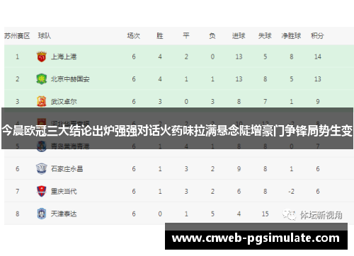 今晨欧冠三大结论出炉强强对话火药味拉满悬念陡增豪门争锋局势生变